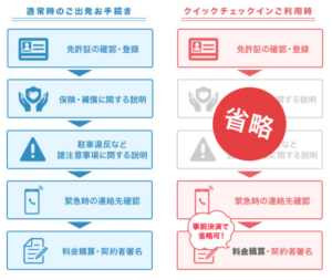 GW限定オリックスレンタカー増す割りで最大30％OFFのチャンス