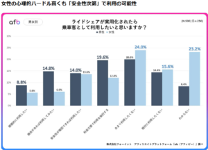 afb調査に見るライドシェア意識、性別・所得で意識差も