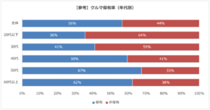 若者の“持たない選択”が進むいま、パーク24の調査が後押しするカーシェア時代のドライブの形