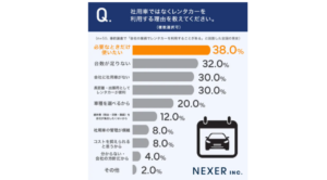 業務用車両の新たな選択肢、マンスリーレンタカーの可能性を探る
