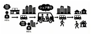 NearMe、忘新年会シーズンの深夜移動を支援「ミッドナイトシャトル」帰宅キャンペーン開始