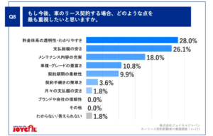「所有から利用へ」が加速、調査データで見るカーリース市場の現在地と2026年展望