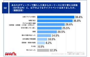 「所有から利用へ」が加速、調査データで見るカーリース市場の現在地と2026年展望