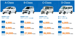 累計予約800件突破！長期利用ニーズを捉える、カルノリレンタカー埼玉川口店