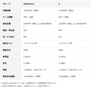 新車カーリース「クルカ」、頭金0円、トヨタ新型RAV4を月額定額で提供開始