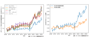 2026年6月の中古車市場価格指数が上昇、平均取引価格は2.00％低下