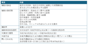【補助金】観光アクセス向上へ国交省が支援　無人貸出・効率運行などが補助対象に